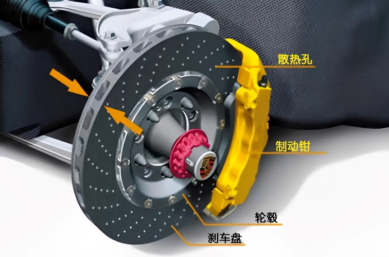 剎車盤制動系統