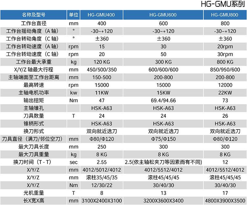 HG-GMU系列五軸聯動加工中心參數表