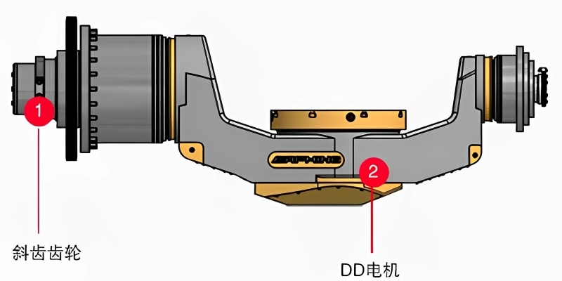  GTRT齒輪驅動轉臺