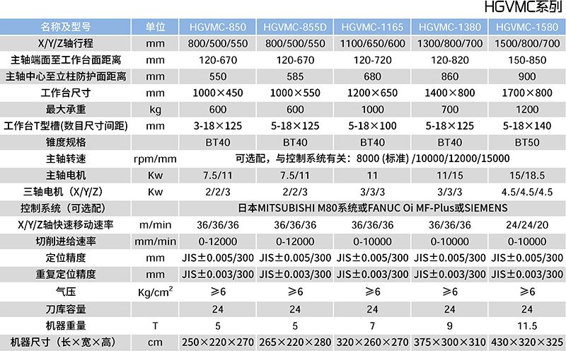HGVMC-850三線加工中心參數(shù)表