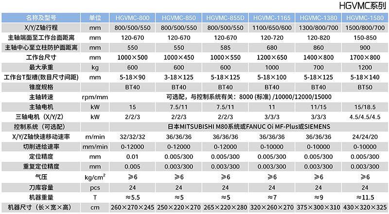 HGVMC-800三線加工中心參數表