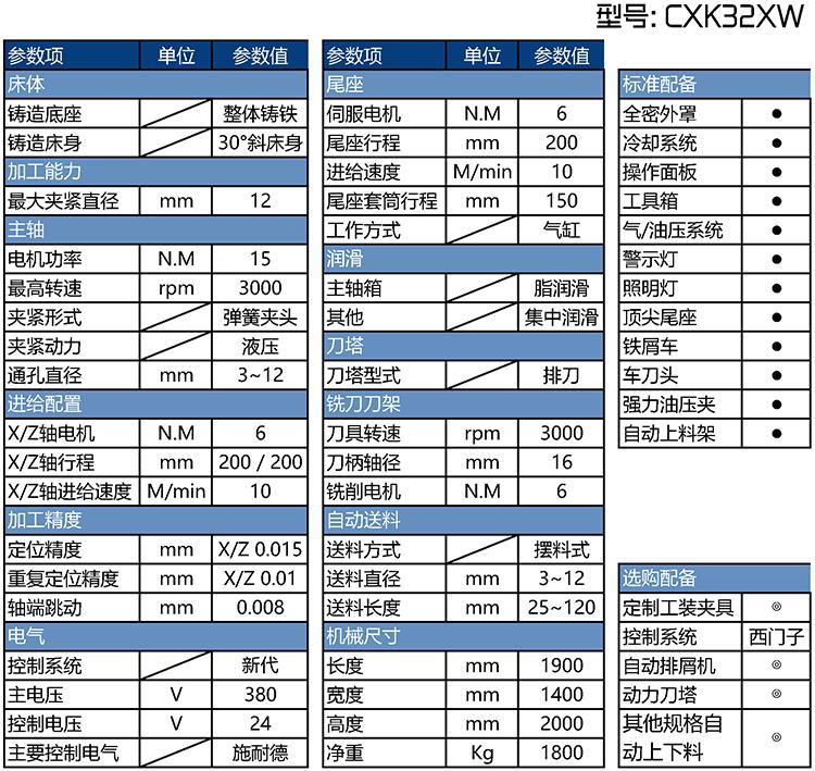 批頭車銑一體機參數表
