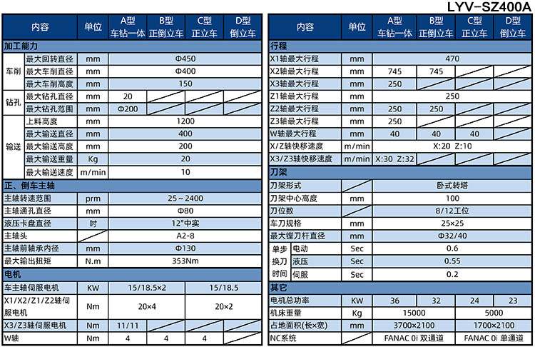 全自動剎車盤數控磨床生產線參數表