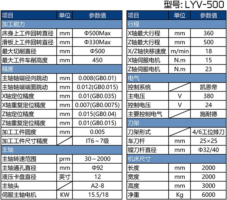 LYV-500剎車盤生產線參數表