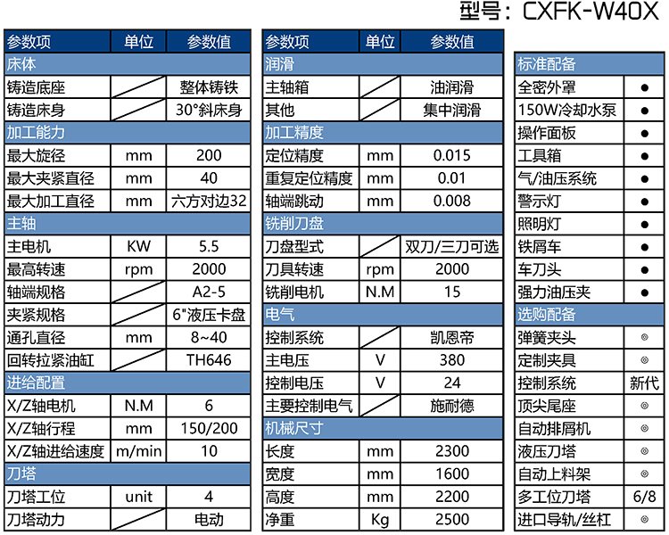 CXFK-W40X數控車方機參數表