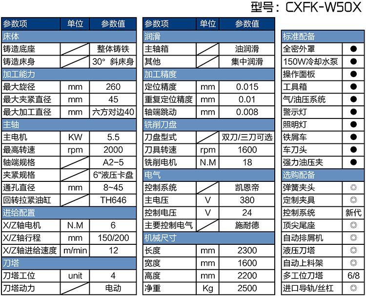 CXFK-W50X數控車方機參數表
