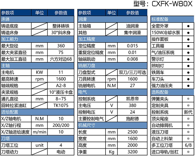 CXFK-W80X數(shù)控車(chē)方機(jī)參數(shù)表