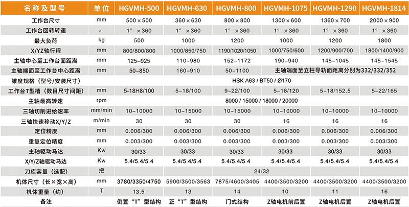 臥式加工中心參數表
